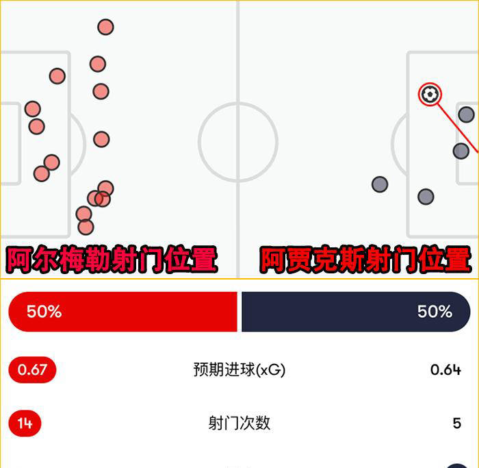 包含阿贾克斯力克马赛,锁定下一轮晋级的词条 包含阿贾克斯力克马赛,锁定下一轮晋级的词条