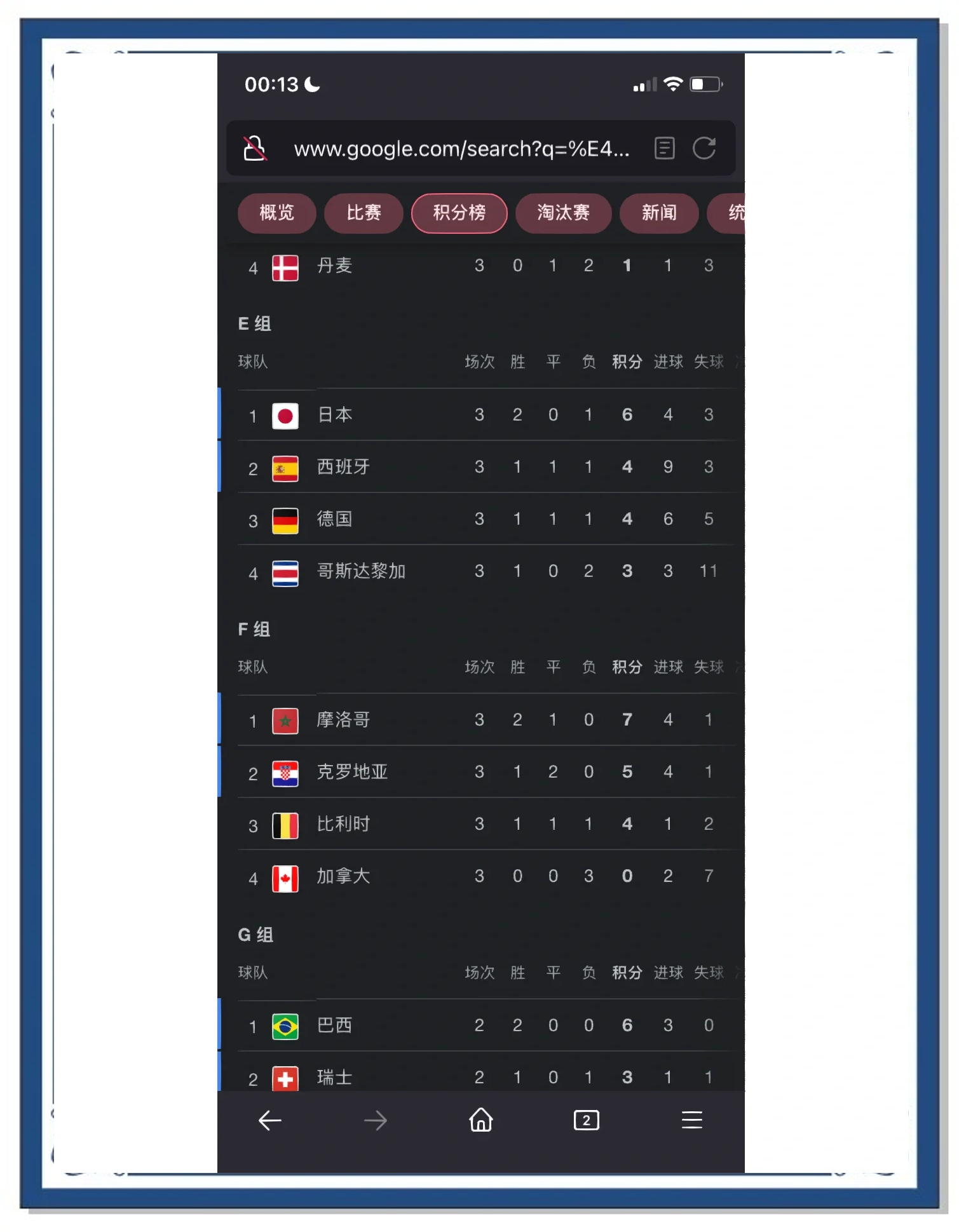 瓦根新军连捷，维罗纳努力争取平局的简单介绍