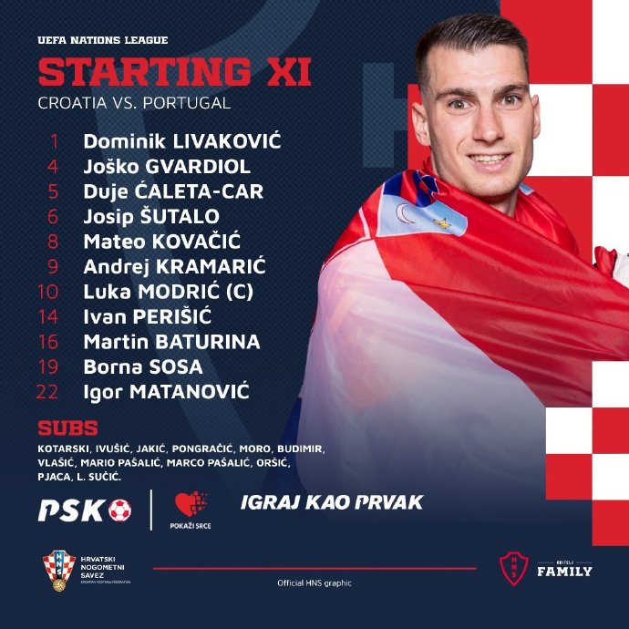 克罗地亚国家队携小组头名晋级欧国联八强的简单介绍 克罗地亚国家队携小组头名晋级欧国联八强的简单介绍