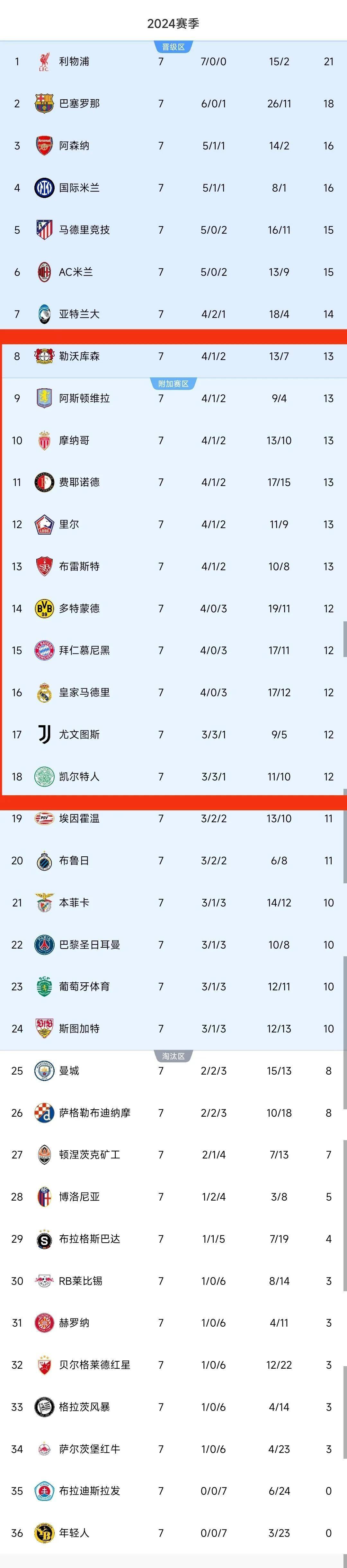 拜仁慕尼黑再次大胜，领跑积分榜的简单介绍