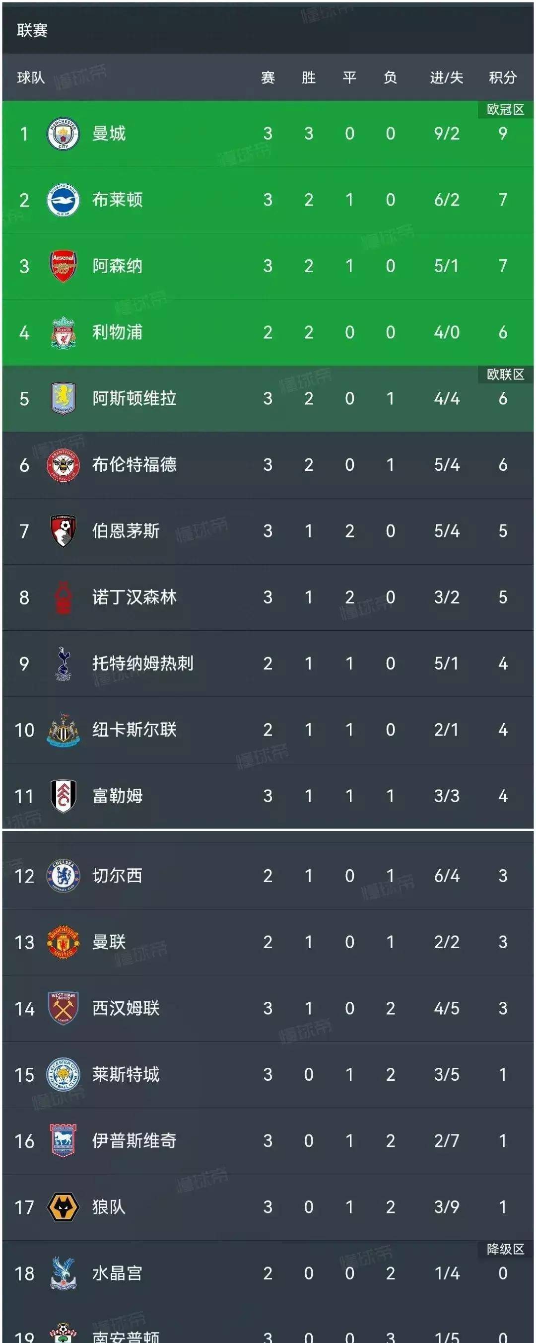 开云平台-关于曼城大胜对手，巩固在积分榜上的位置的信息