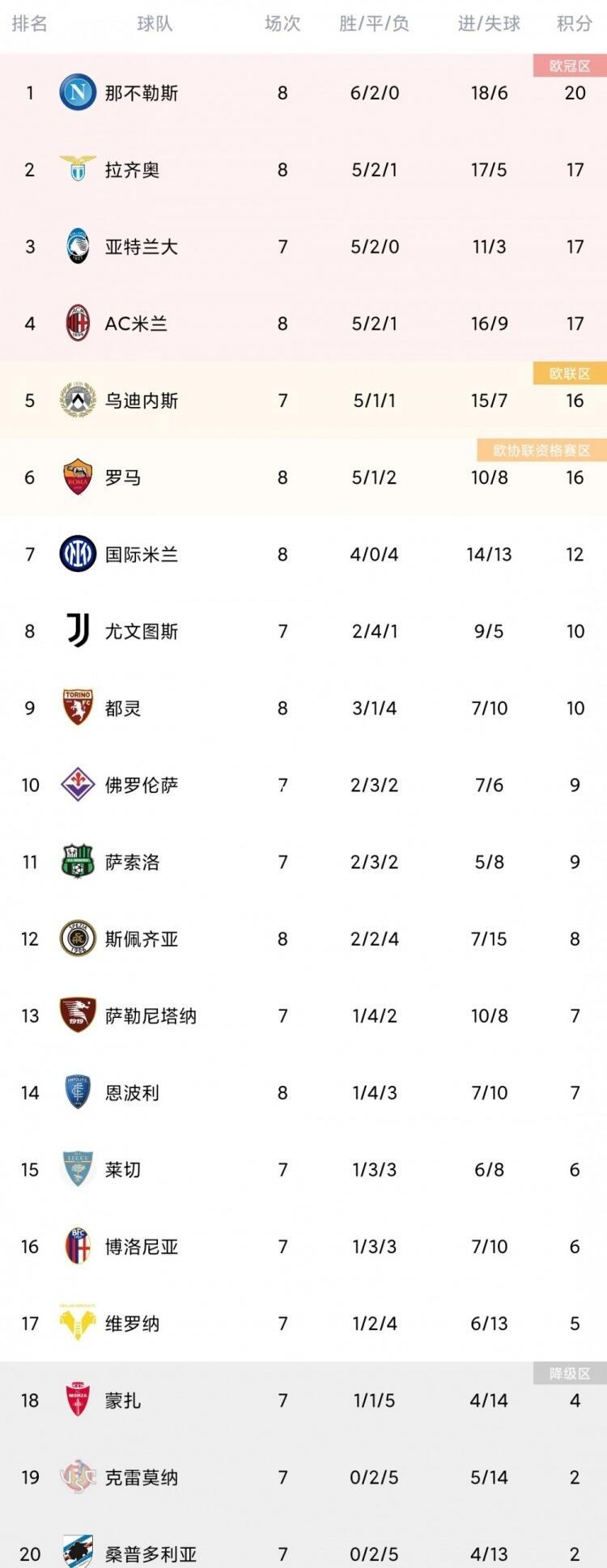 斯佩齐亚主场大胜克罗托内,提升排名的简单介绍 斯佩齐亚主场大胜克罗托内,提升排名的简单介绍