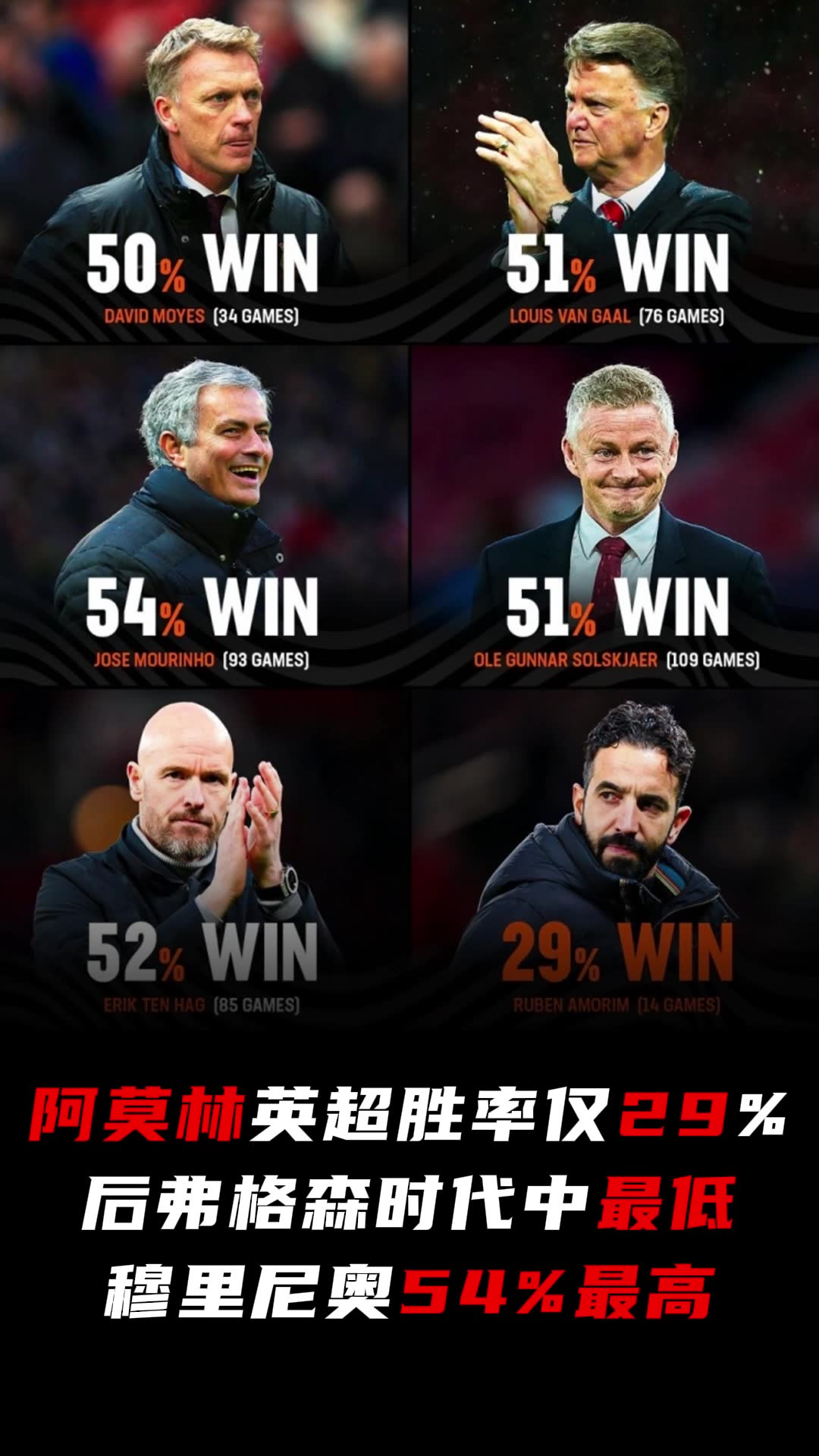 穆里尼奥获得德比郡主帅职位 穆里尼奥获得德比郡主帅职位