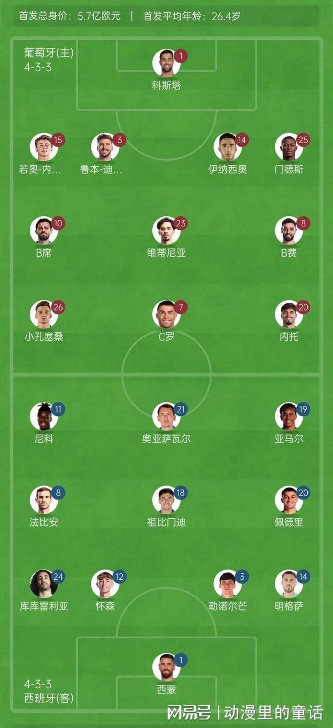 葡萄牙战平德国队,内马尔逆转建功欧冠 葡萄牙战平德国队,内马尔逆转建功欧冠